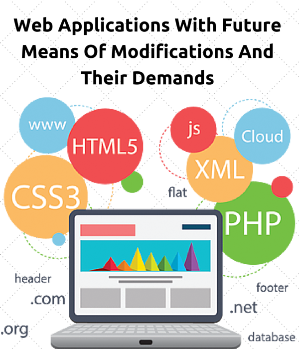 Web Applications With Future Means Of Modifications And Their Demands